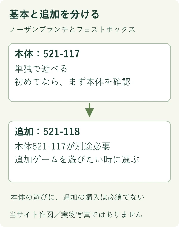 ノーザンブランチの基本・追加セット