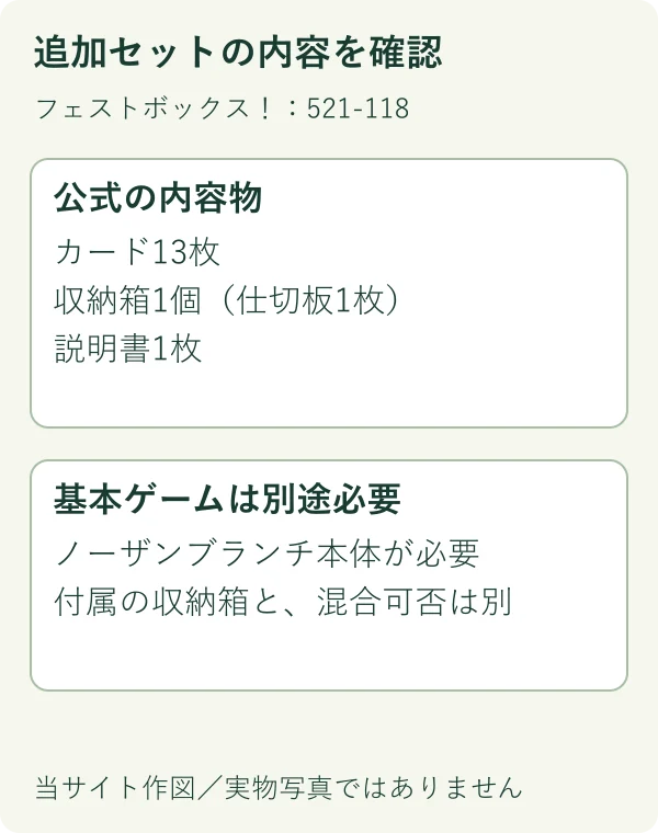 追加セットの公表内容を文章で整理した独自図。付属品の外観・寸法・実際の収納状態ではありません。