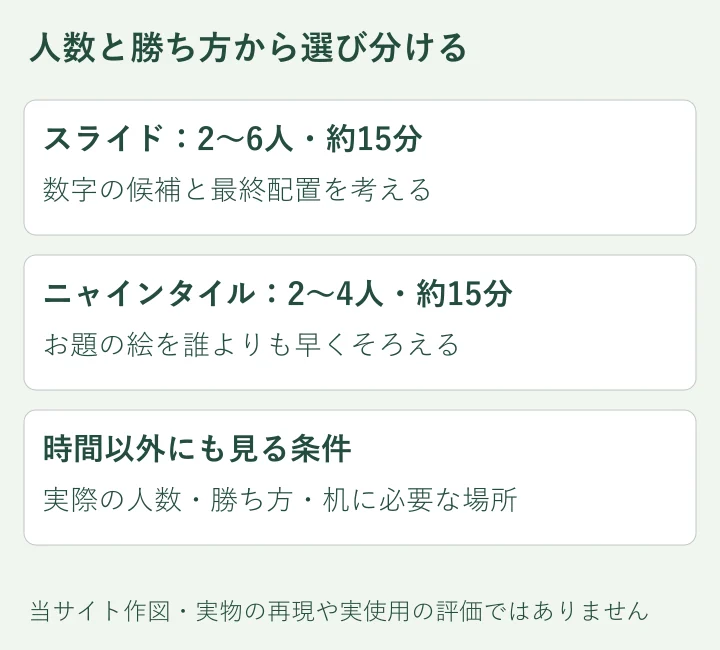 保存済みの公式仕様から人数と勝ち方を比較した独自図。プレイ評価ではありません。