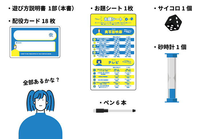 メーカーの内容物説明図。カード18枚などの数量を確認できます。実物写真とは別の図版です。