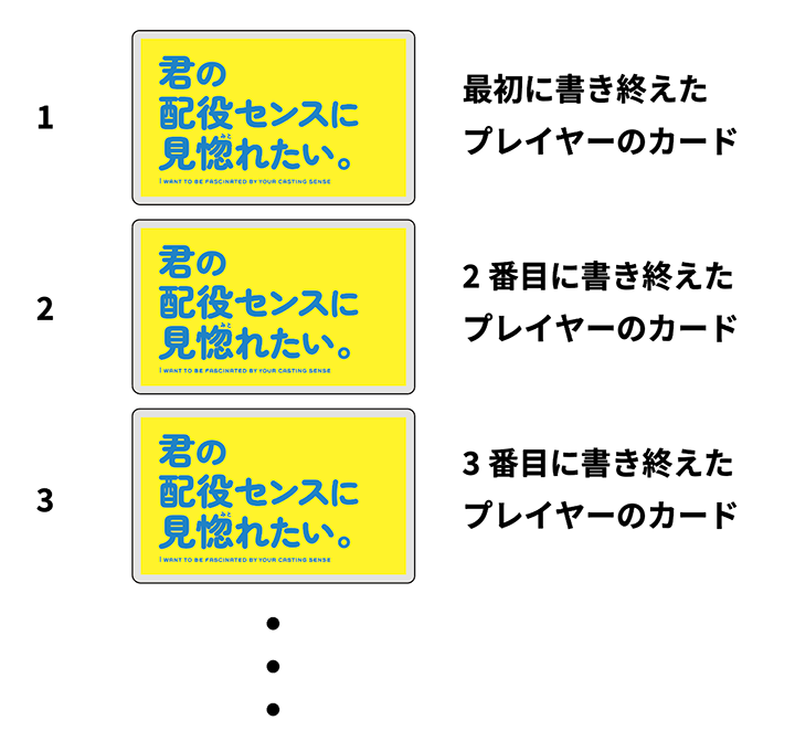 書き終えた順にカードを伏せて並べる、公式の提出順説明図です。