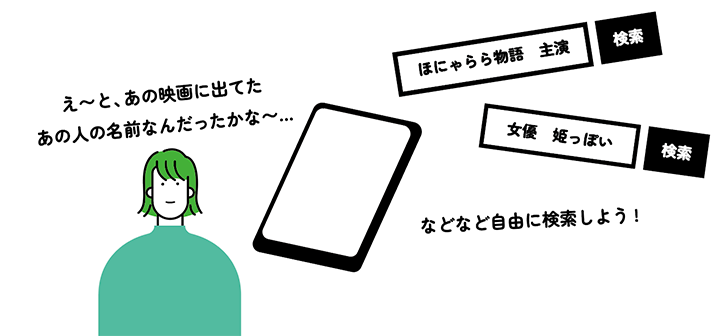 タレント名を思い出す際の検索を示す公式説明図。スマートフォンは本商品の内容物ではありません。